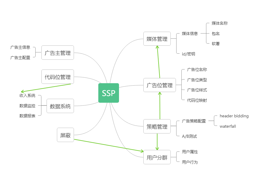 产品经理，产品经理网站